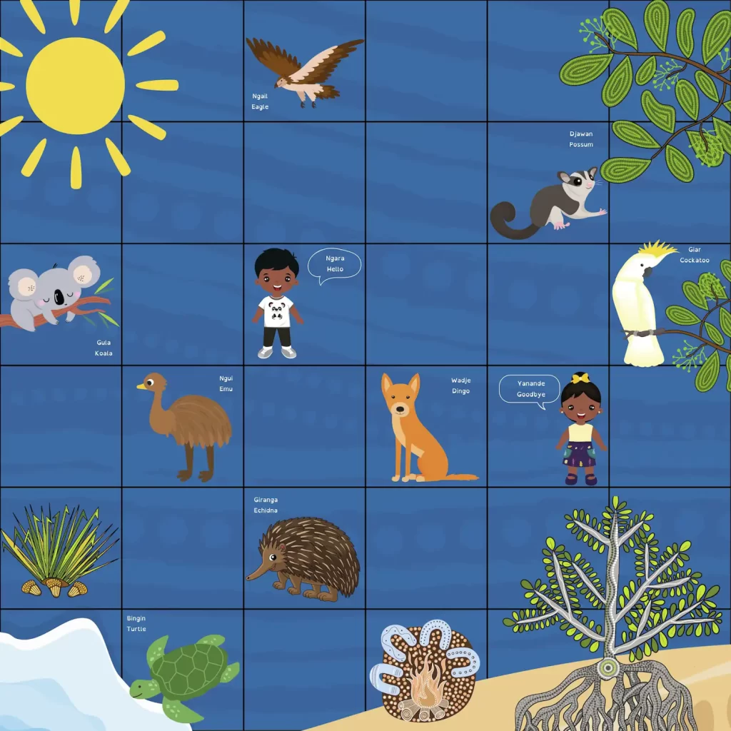 An example of literacy resource developed as part of the authors’ research. Grace Sarra and Marnee Shay, Author provided (no reuse)